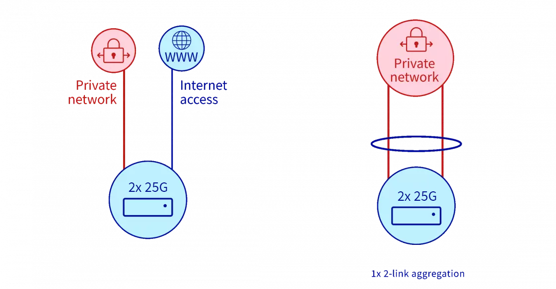 schéma ola new fevr 